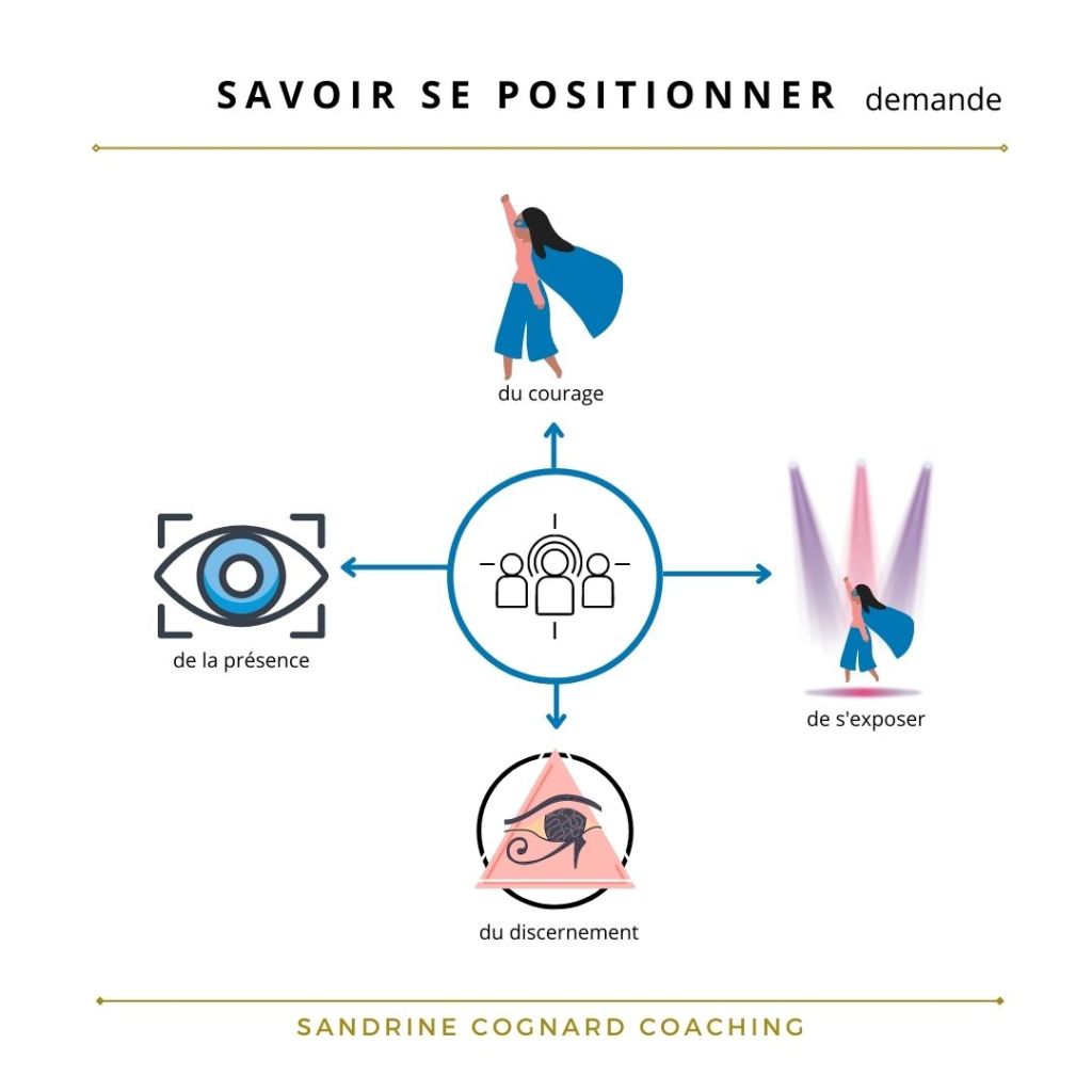 Les 4 qualités pour Savoir se&nbsp;positionner